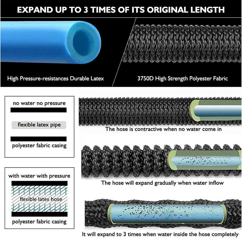 Expandable Magic Hose – Lightweight, Flexible Garden Water Hose with Spray Nozzle